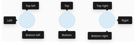 Tooltip | Michelin Design System