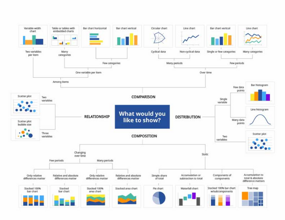 Principles of a dashboard | Michelin Design System