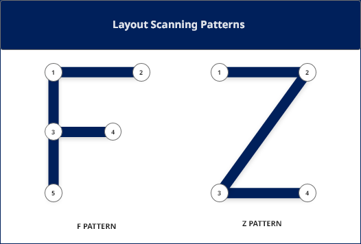 Principles of a dashboard | Michelin Design System