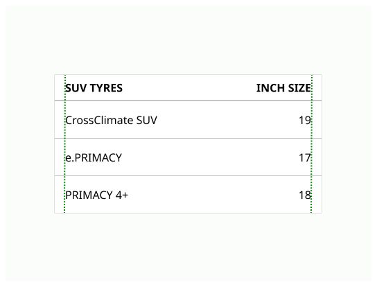Table | Michelin Design System