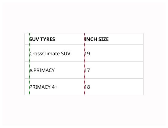 Table | Michelin Design System