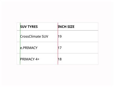 Table | Michelin Design System